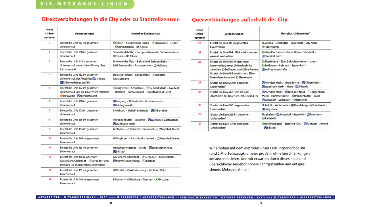 Aus neu mach alt: Übersicht der neuen MetroBus-Linien. © Hamburger Verkehrsverbund